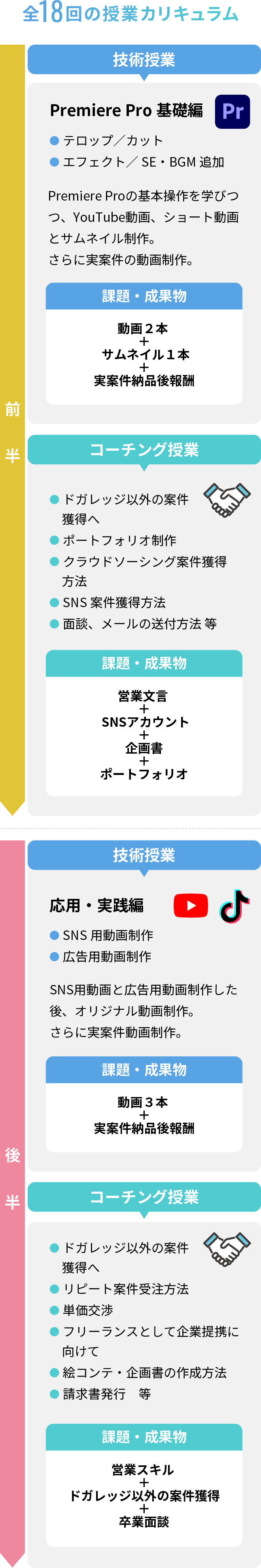 全18回の授業カリキュラム